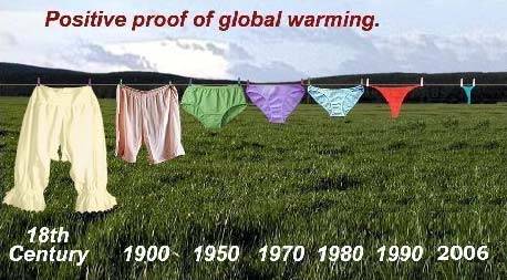 Proof of Global Warming