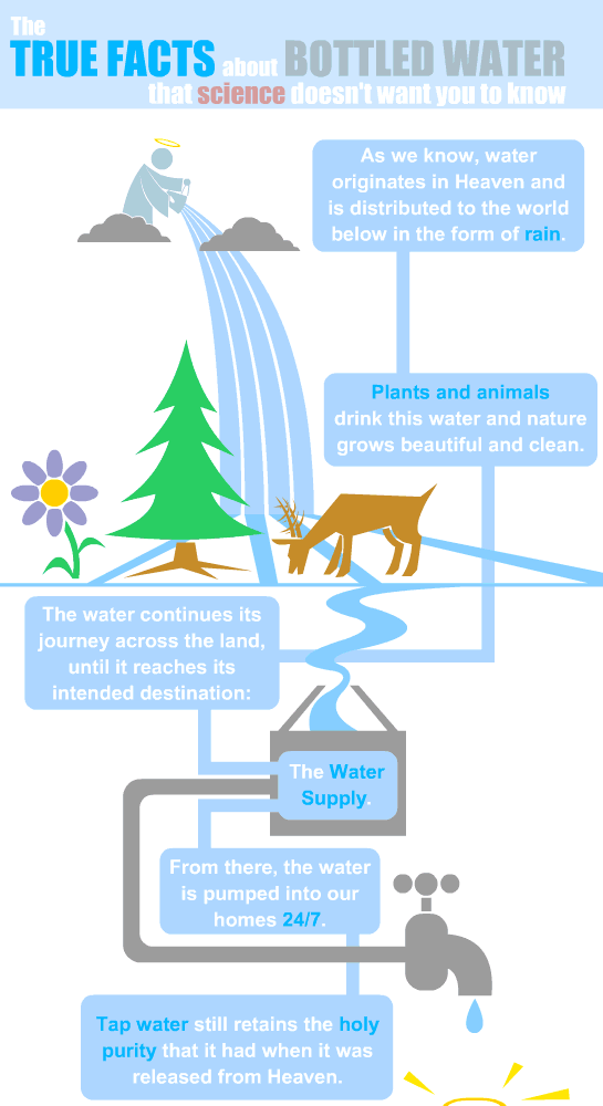 bottled water facts part 1